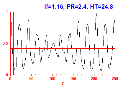 Survival probability